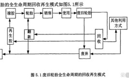 废旧轮胎“起死回生”只需四道程序 已形成产业链(轮胎废旧翻新修车美容)