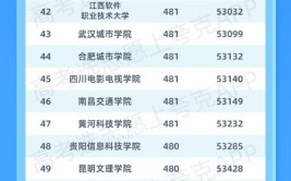 广州专科学校排名及分数线