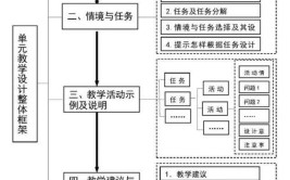 大单元教学模式是什么