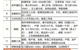 打工人！这里待遇好、福利高、岗位多，天府智能制造产业园第三波招聘来袭(新津待遇任职以上学历福利)