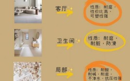 农村建房装修时如何选择瓷砖？这些知识和选购要点要知道。(瓷砖地砖选择建房选购)