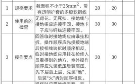 2022年高压电工考试技巧及高压电工复审考试