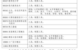 广西自考费用一般是多少2024