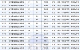 上大学刚开学都要哪些费用