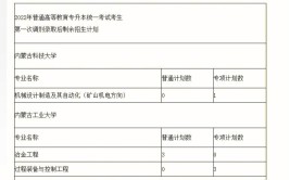 内蒙古专升本考试报志愿和高考一样吗