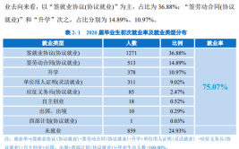 武昌工学院就业率及就业前景怎么样