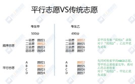 平行志愿一次投档是什么意思