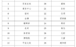 2024石家庄排名前三的公办轨道交通学校名单