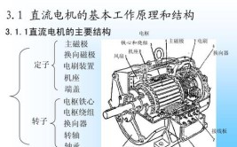 电动机的工作原理是什么