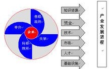 新产业组织理论区别于传统产业组织理论的首要标志在于