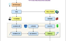 人保服务|车险理赔的一般流程(保险公司理赔报案交通事故车辆)