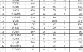 189家大众汽车零部件供应商清单(汽车总成系统汽车零部件弹簧)