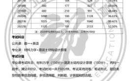 2021年  河北专接本土木工程联考专业数据汇总