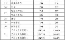 2024江苏一本二本录取分数线