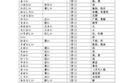 2024年日语一类形容词和二类形容词区别