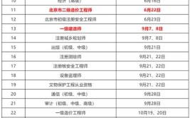 2024年建筑工程技术能考一建吗 最低什么学历能考