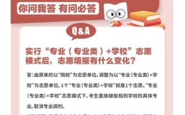 山东春考30个常见的各种问题解答。建议收藏