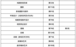 安徽：2024年普通高校招生艺术类专业统考播音与主持类、舞蹈类、音乐类专业合格线发布