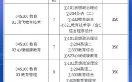 25考研  安徽非全日制管理类硕士复试线汇总