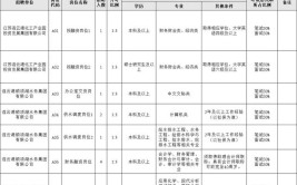 盈江县企业招聘更新(上班时间提成起薪试用期端正)