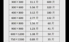 苏州室内装修设计培训_地砖用量及工艺(瓷砖地砖房间面积损耗)