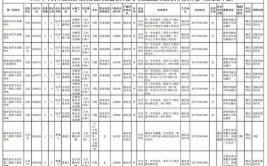 看过来湖北省军区公开招考116名文职人员