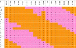 全靠补贴存活，修地铁为什么是个亏本生意？(地铁亏本是个城市票价)