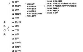 数字出版属于什么学科门类