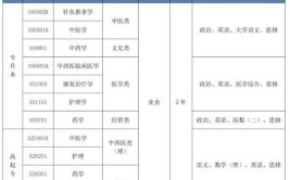 2024年成人高考应用化学专业可以报考那些大学最新介绍