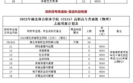 郑州体育职业学院2023年在河南各专业招生人数