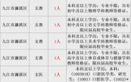 事业单位！洛阳最新招聘公告(笔试聘用报考事业单位面试)