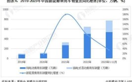 汽油价格更便宜【附新能源汽车行业现状分析】(燃油电动汽车新能源车主电动车)