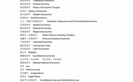 翻译属于什么学科门类