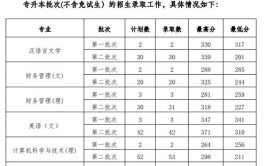 高考多少分能上贵州工程应用技术学院