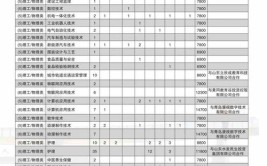 潍坊工商职业学院招生专业及最好的专业有哪些