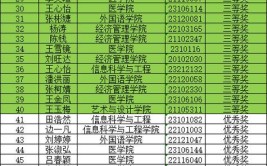 2024天津天狮学院选科要求对照表