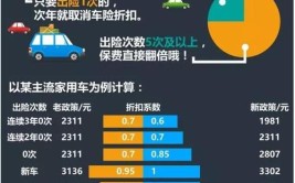 今年保费上浮超过两千？(出险保费上浮去年出租车)