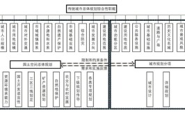 资源环境与城乡规划管理专业属于什么类