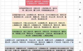 国际法学考研科目有哪些