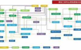 通信软件技术专业怎么样_就业方向_主要学什么