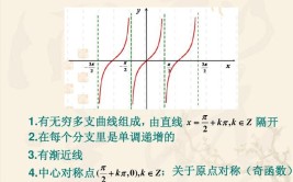 正切函数的对称中心是