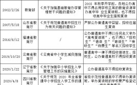 2021高考复读生政策有哪些变化?