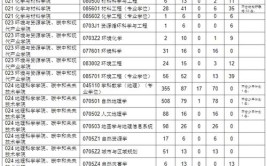 帝都容易上岸的双非院校推荐北京建筑大学考研报录比