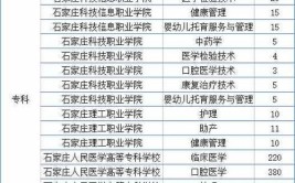 2022年河北普通高校招生对口专业考试安排出来了