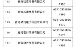 曝光！西宁这243户企业被吊销营业执照(有限责任公司分公司有限公司商贸有限公司服务有限公司)