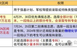 甘肃2024年高考平行志愿录取规则及志愿填报设置解读