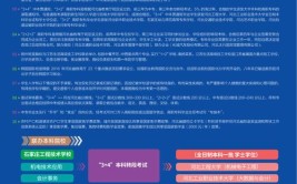 2024年冀中工程技师学院有什么专业