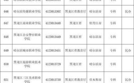 齐齐哈尔所有的高校名单