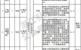 浙江湖州发布新一批招聘(人员报考招聘岗位学历)