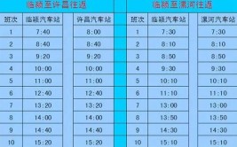 河南省18地市最全汽车站班次恢复信息(发往点为开封汽车站总站)